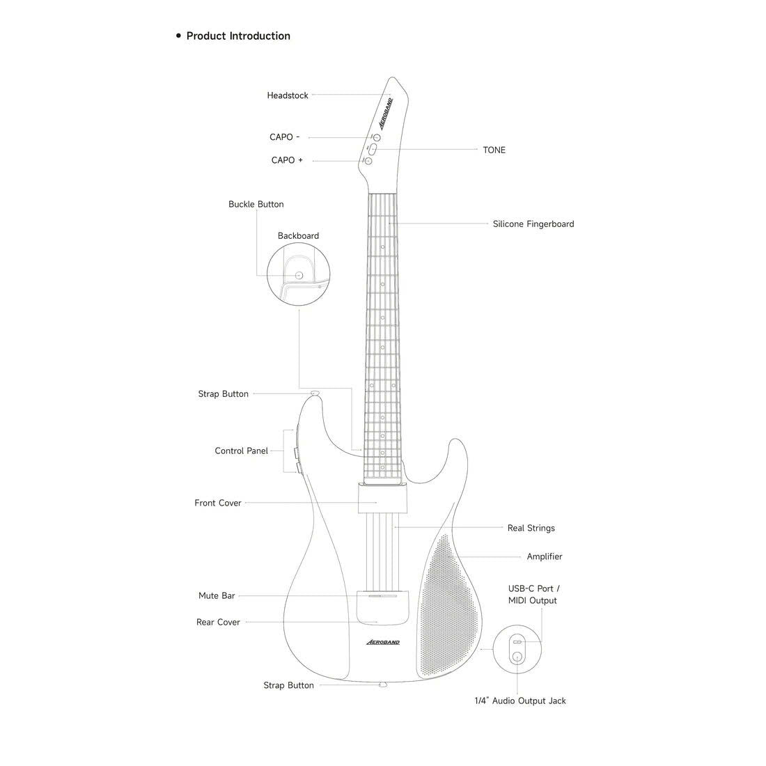 Đàn Guitar AeroBand AG01