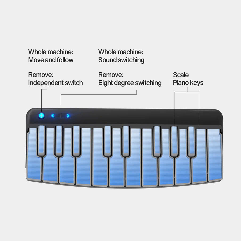 Đàn Guitar Enya Cyber G Keyboard