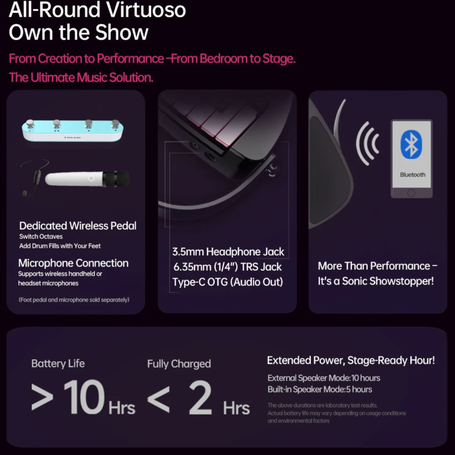 Đàn Guitar Enya Cyber G Stringless Pick Module, Chou Chou