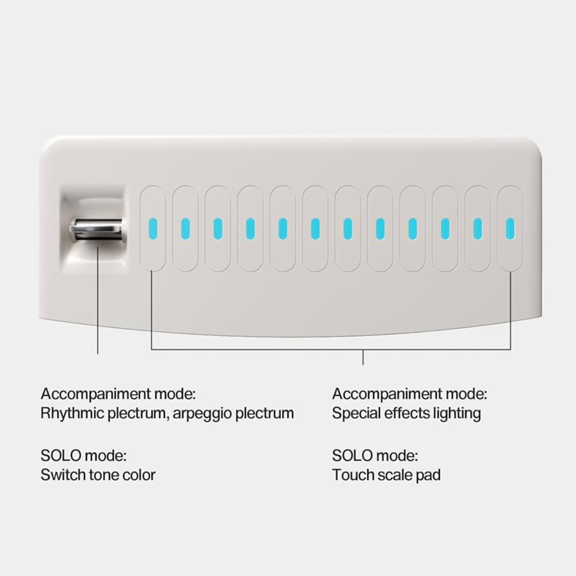 Đàn Guitar Enya Cyber G Stringless Pick Module, White