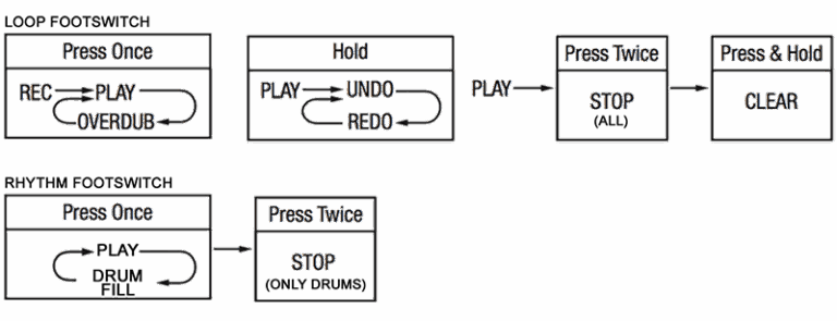 Pedal Guitar Nux JTC Drum & Loop Pro NDL5, Dual Switch Looper Pedal