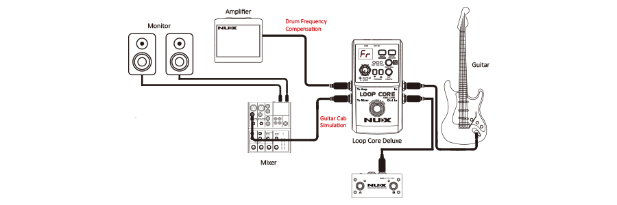 Pedal Guitar Nux Loop Core Deluxe, 24 bit Looper Pedal