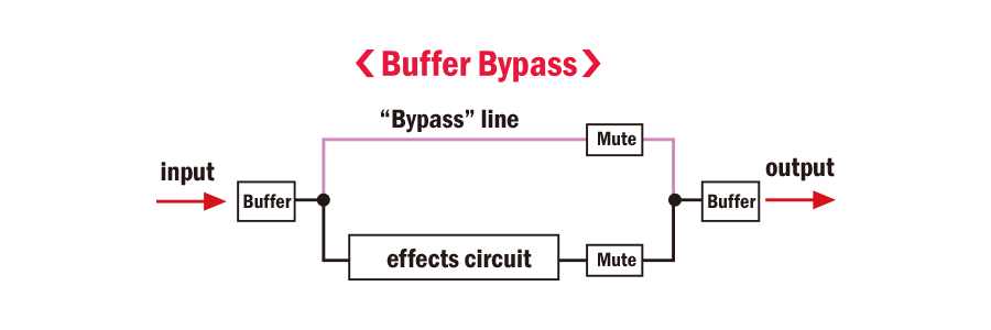 Pedal Guitar Nux Loop Core Deluxe, 24 bit Looper Pedal