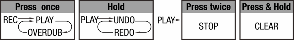 Pedal Guitar Nux Loop Core Stereo, Stereo Looper With MIDI Control