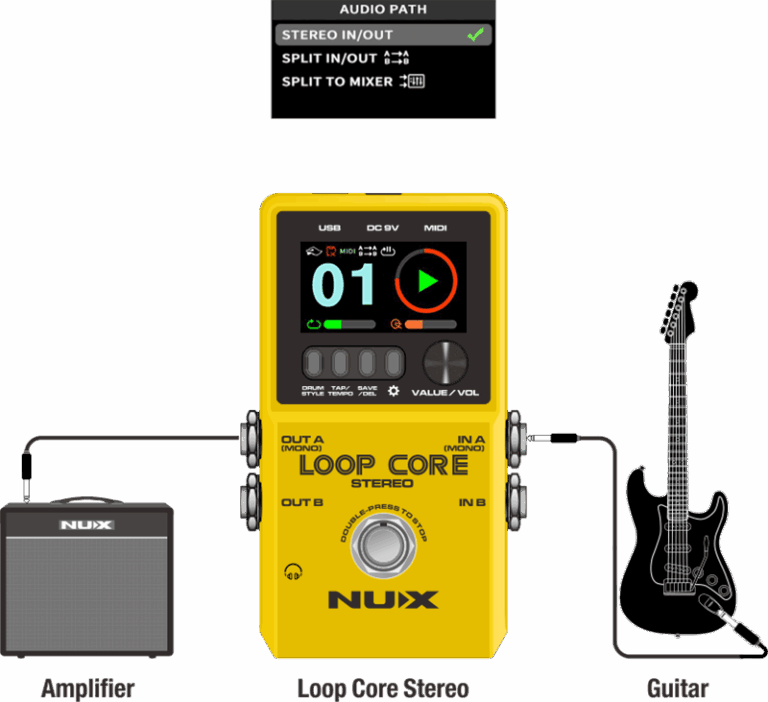 Pedal Guitar Nux Loop Core Stereo, Stereo Looper With MIDI Control