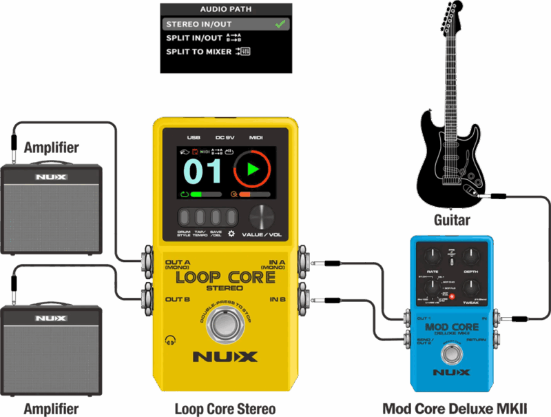 Pedal Guitar Nux Loop Core Stereo, Stereo Looper With MIDI Control