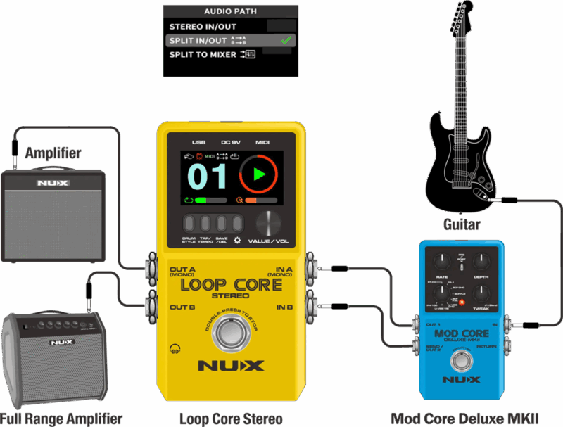 Pedal Guitar Nux Loop Core Stereo, Stereo Looper With MIDI Control
