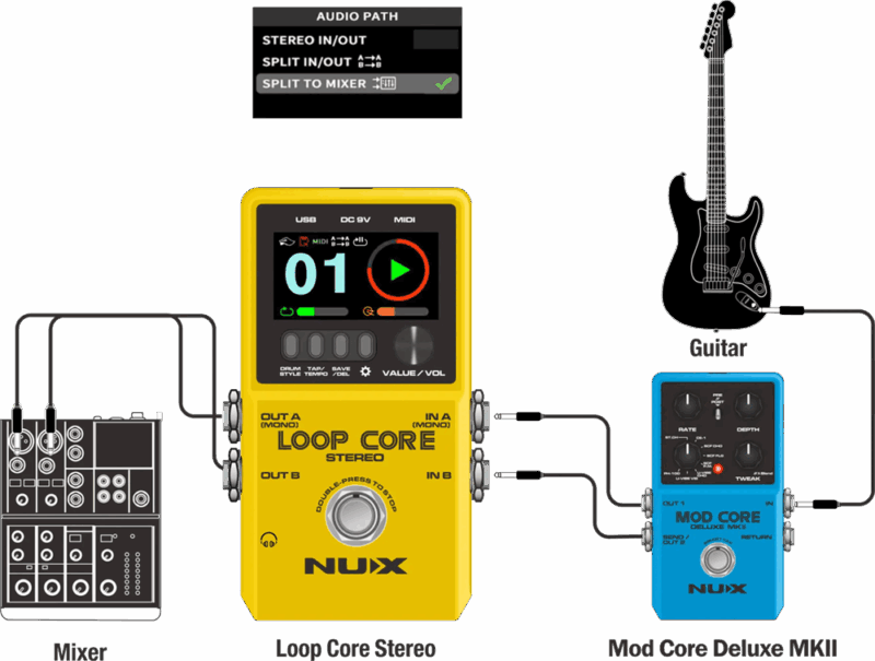 Pedal Guitar Nux Loop Core Stereo, Stereo Looper With MIDI Control