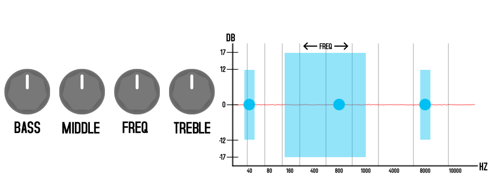 Pedal Guitar Bass Nux MLD Bass Preamp + DI NBP5, Melvin Lee Davis Signature