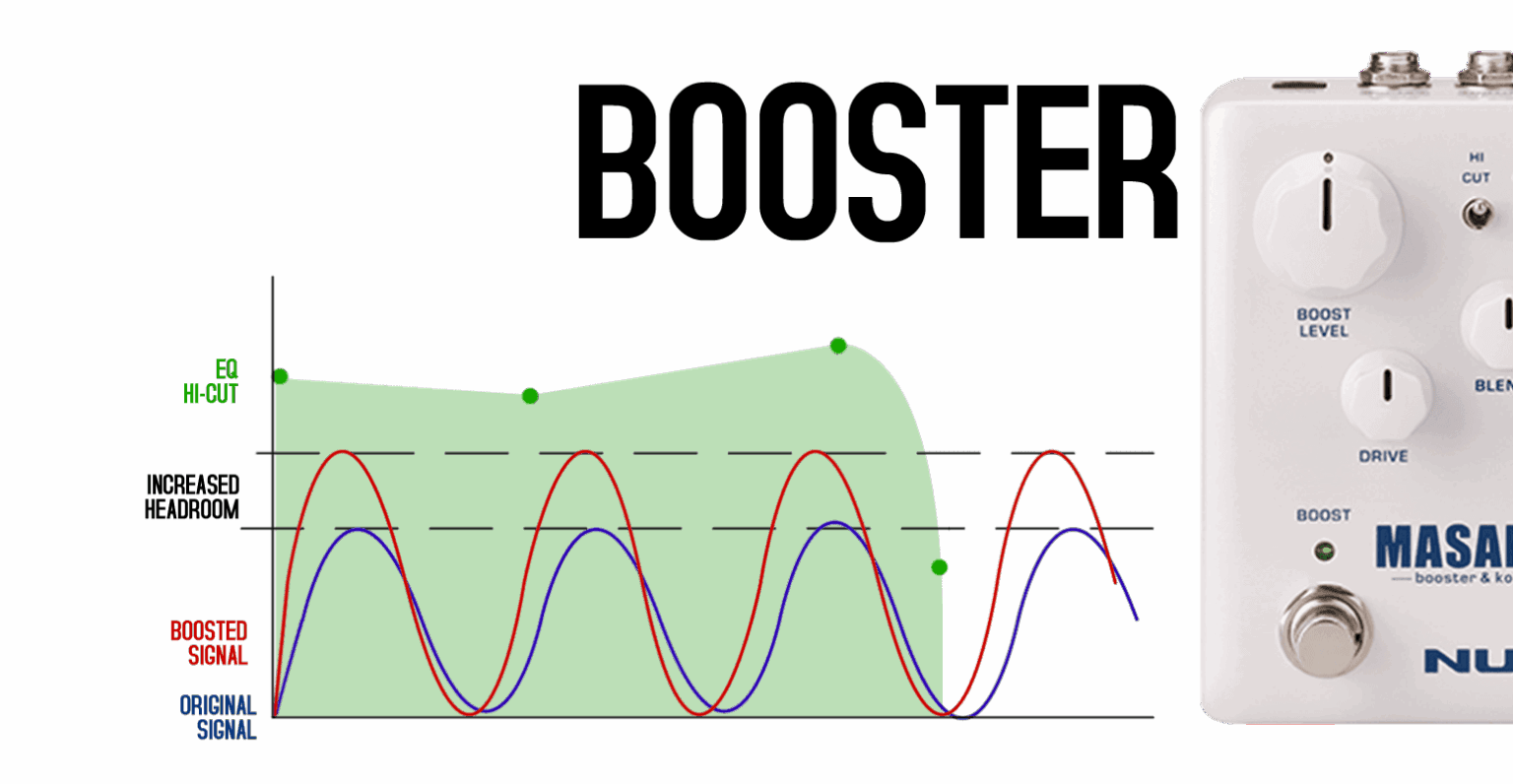 Pedal Guitar Nux Masamune NBK5, Booster & Kompressor