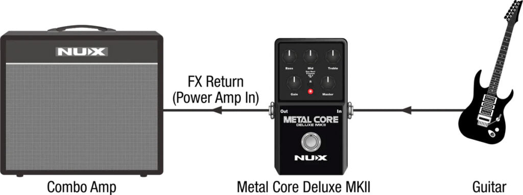 Pedal Guitar Nux Metal Core Deluxe MKII, Preamp Pedal