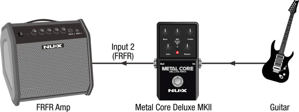 Pedal Guitar Nux Metal Core Deluxe MKII, Preamp Pedal