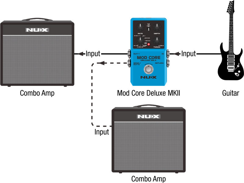 Pedal Guitar Nux Mod Core Deluxe MKII, Modulation Pedal