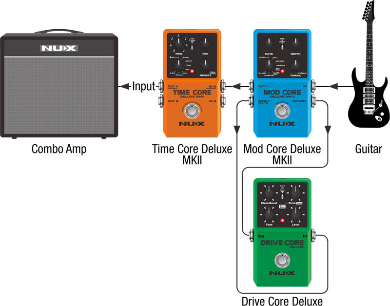 Pedal Guitar Nux Mod Core Deluxe MKII, Modulation Pedal