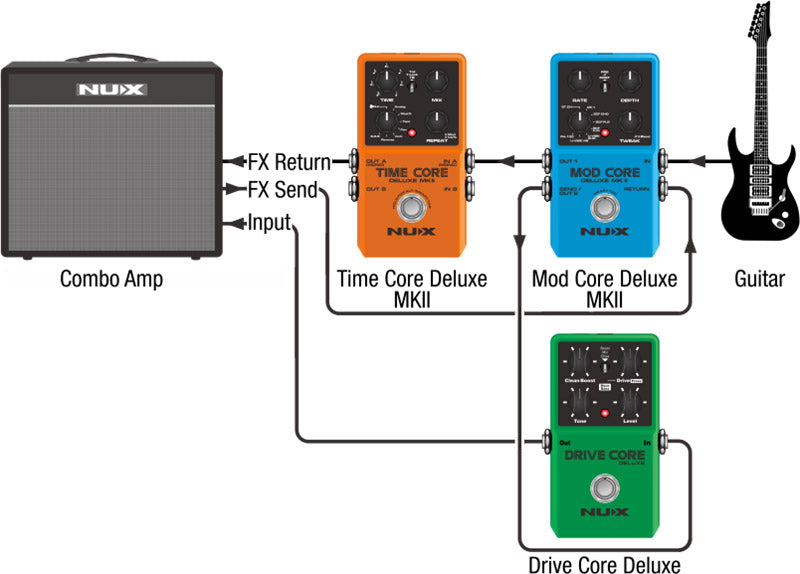 Pedal Guitar Nux Mod Core Deluxe MKII, Modulation Pedal