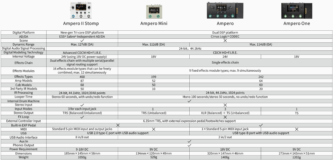Pedal Guitar Hotone Ampero Mini MP50, Vanilla