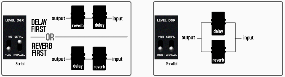 Pedal Guitar Nux Atlantic NDR5, Delay & Reverb