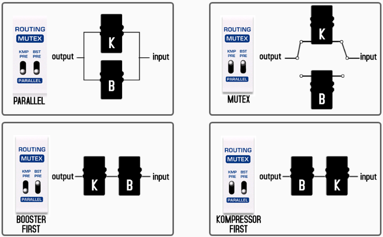 Pedal Guitar Nux Masamune NBK5, Booster & Kompressor