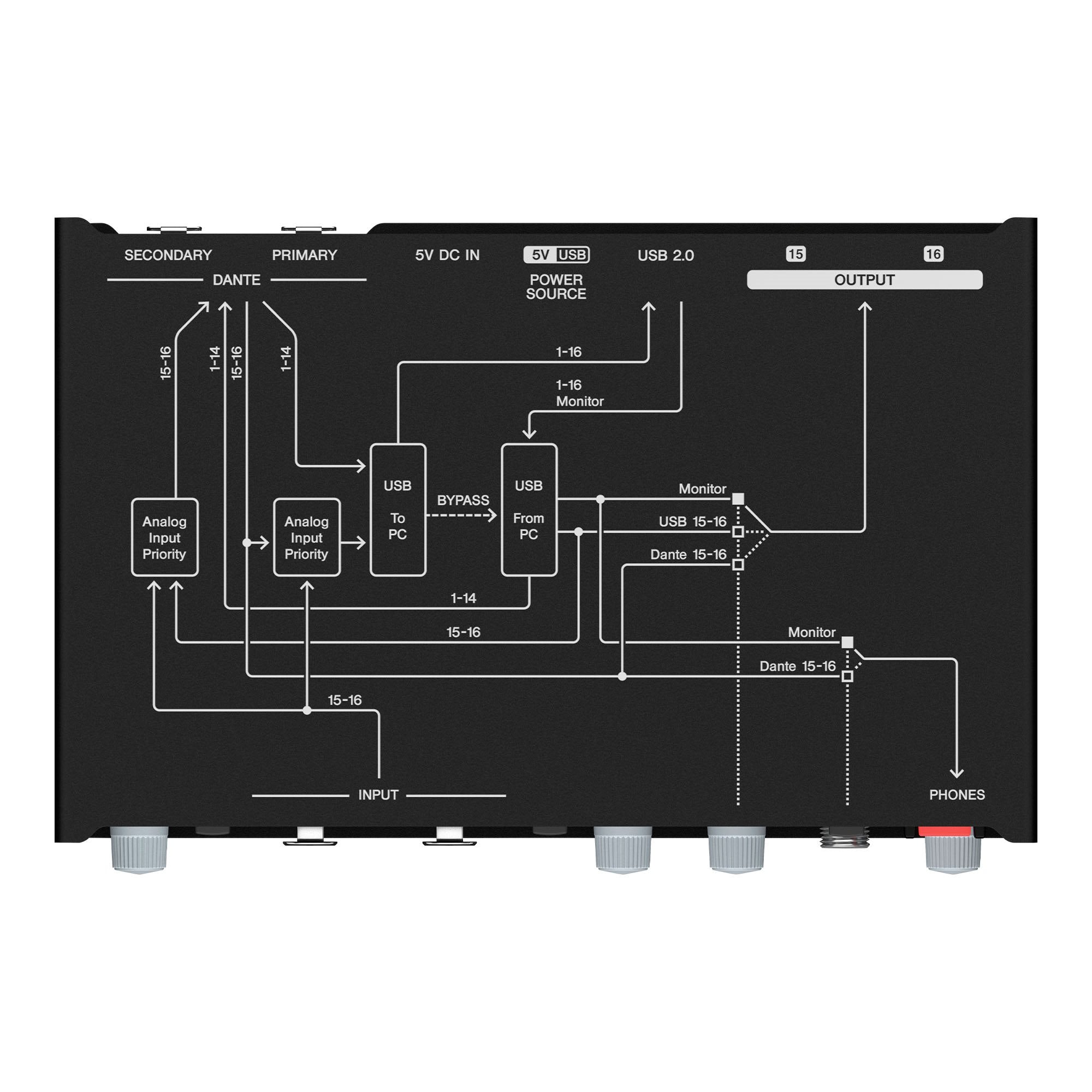 Soundcard Yamaha RUIO16-D Dante