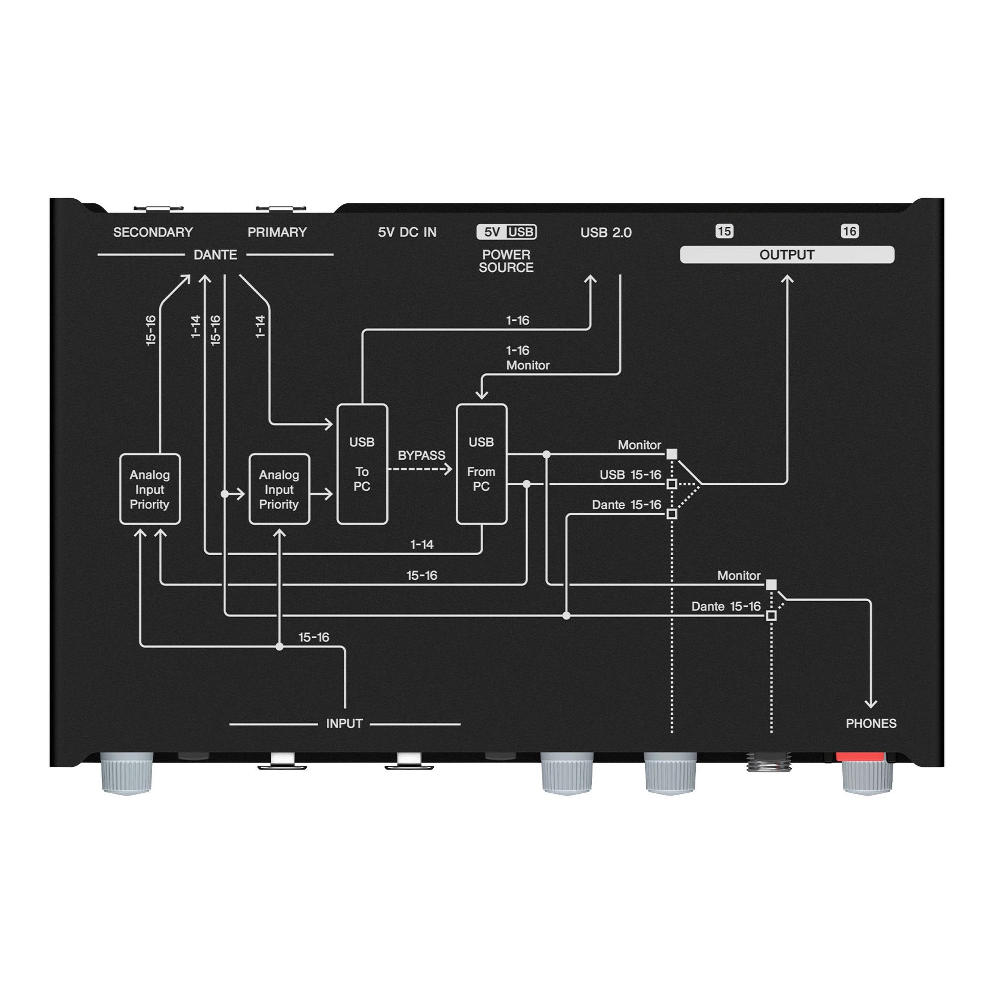 Soundcard Yamaha RUIO16-D Dante