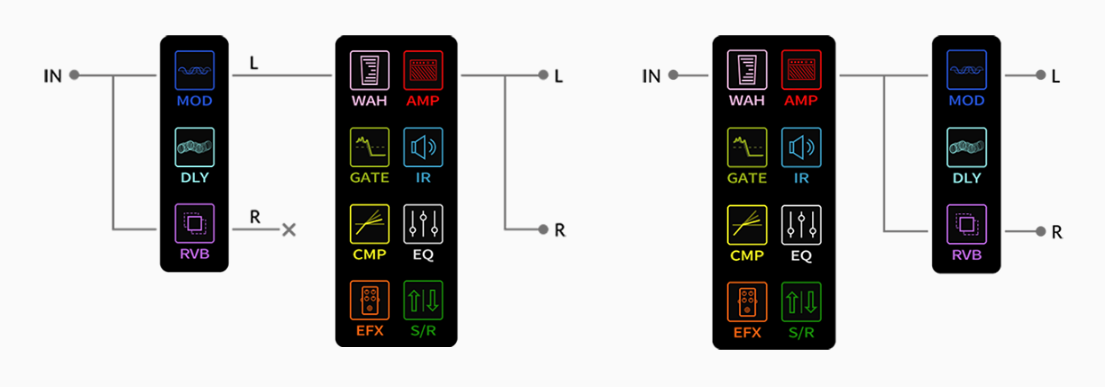 Pedal Guitar Nux MG30