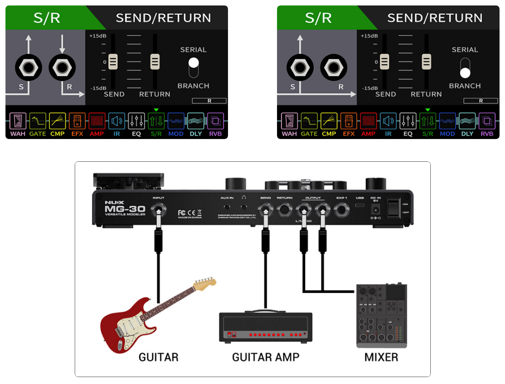 Pedal Guitar Nux MG30