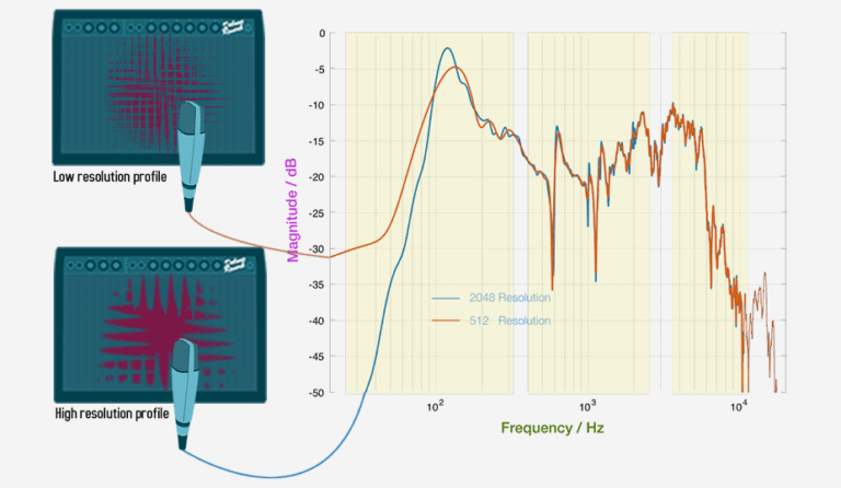 Pedal Guitar Nux Solid Studio NSS5, IR & Power Amp Simulator