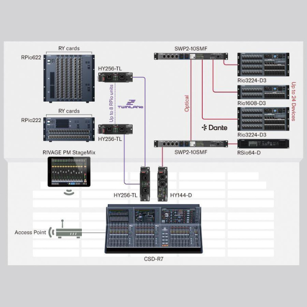 StageBox Yamaha Rio1608 D3