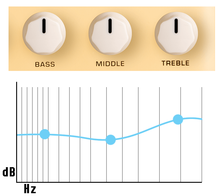 Pedal Guitar Nux Stageman Floor NAP5, Acoustic Preamp & DI