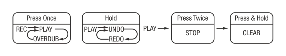 Pedal Guitar Nux Time Core Deluxe MKII, Delay Pedal