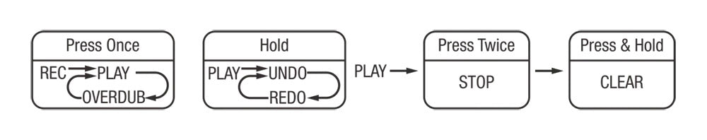 Pedal Guitar Nux Time Core Deluxe MKII, Delay Pedal