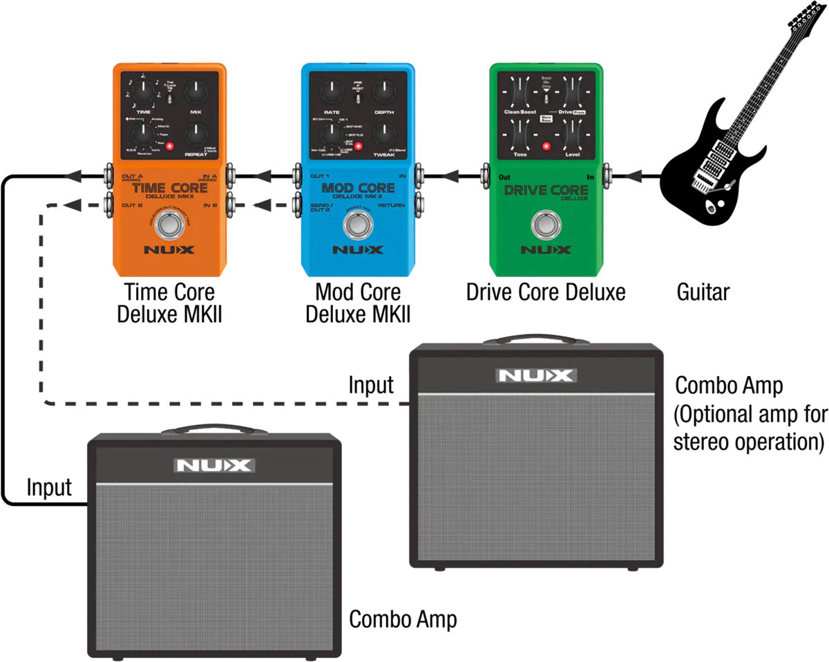 Pedal Guitar Nux Time Core Deluxe MKII, Delay Pedal