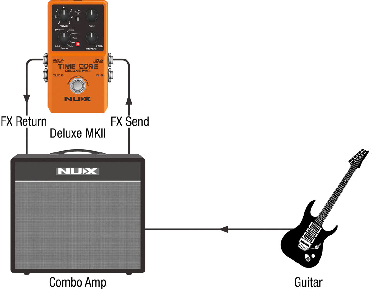Pedal Guitar Nux Time Core Deluxe MKII, Delay Pedal