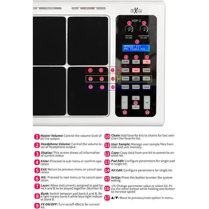 Trống Điện HXM HDP2 Percussion Pad