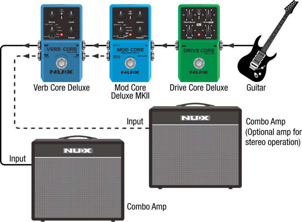 Pedal Guitar Nux Verb Core Deluxe, Reverb Pedal