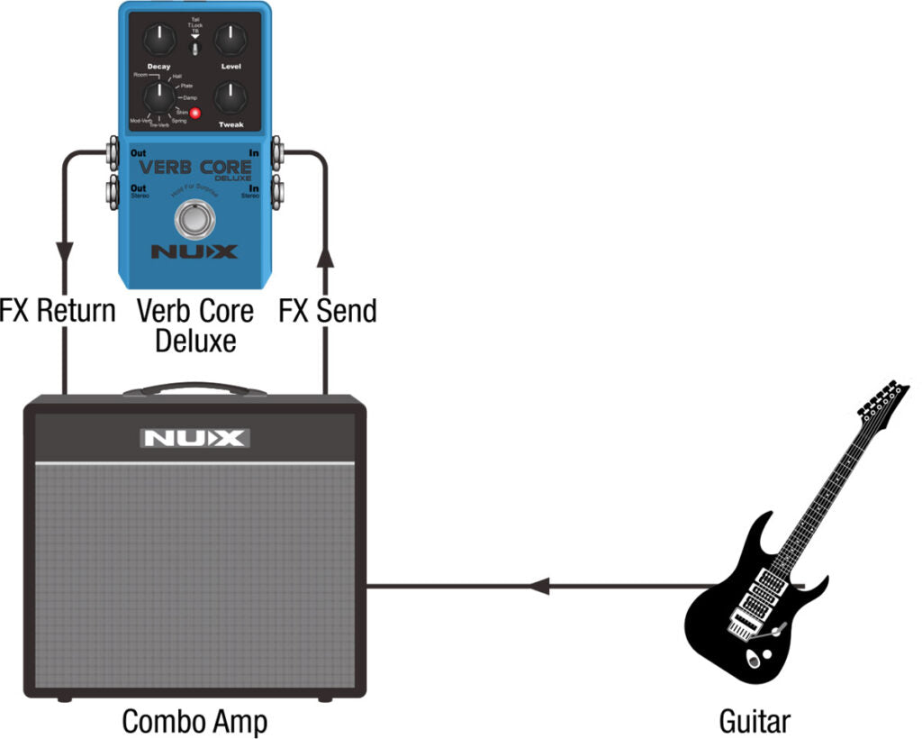 Pedal Guitar Nux Verb Core Deluxe, Reverb Pedal