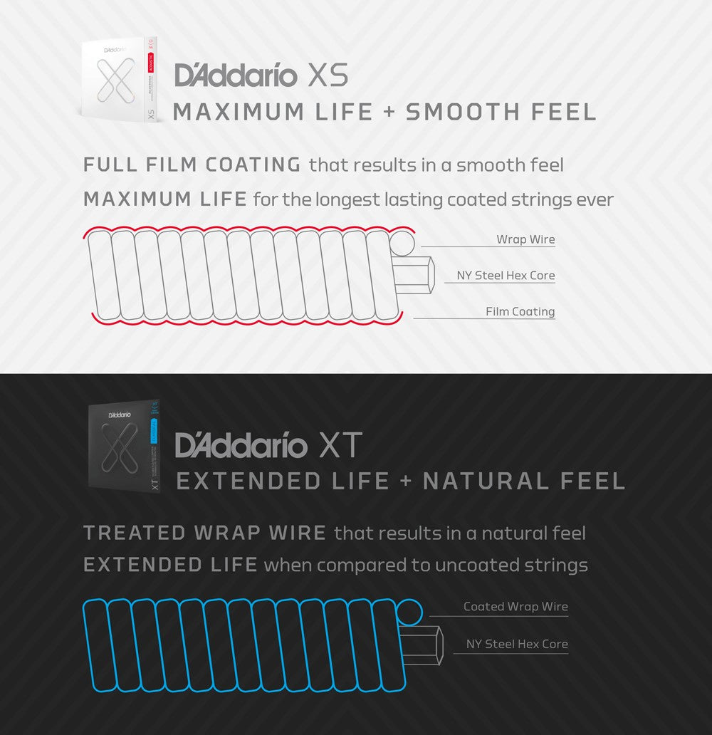 So sánh dây phủ D'Addario XS (phủ màng toàn phần) và XT (xử lý dây quấn) trên lõi NY Steel