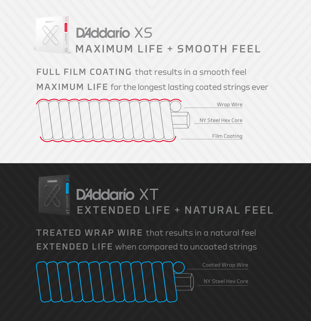 D'Addario XT và XS – so sánh kiểu lớp phủ (ảnh của hãng)