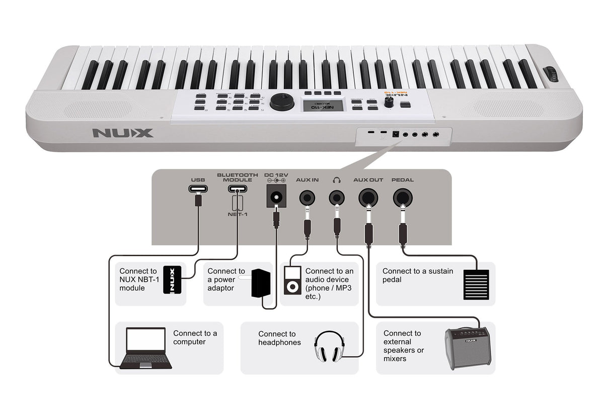 Đàn Organ Nux NEK110 White - mặt sau, cổng kết nối (Trắng)