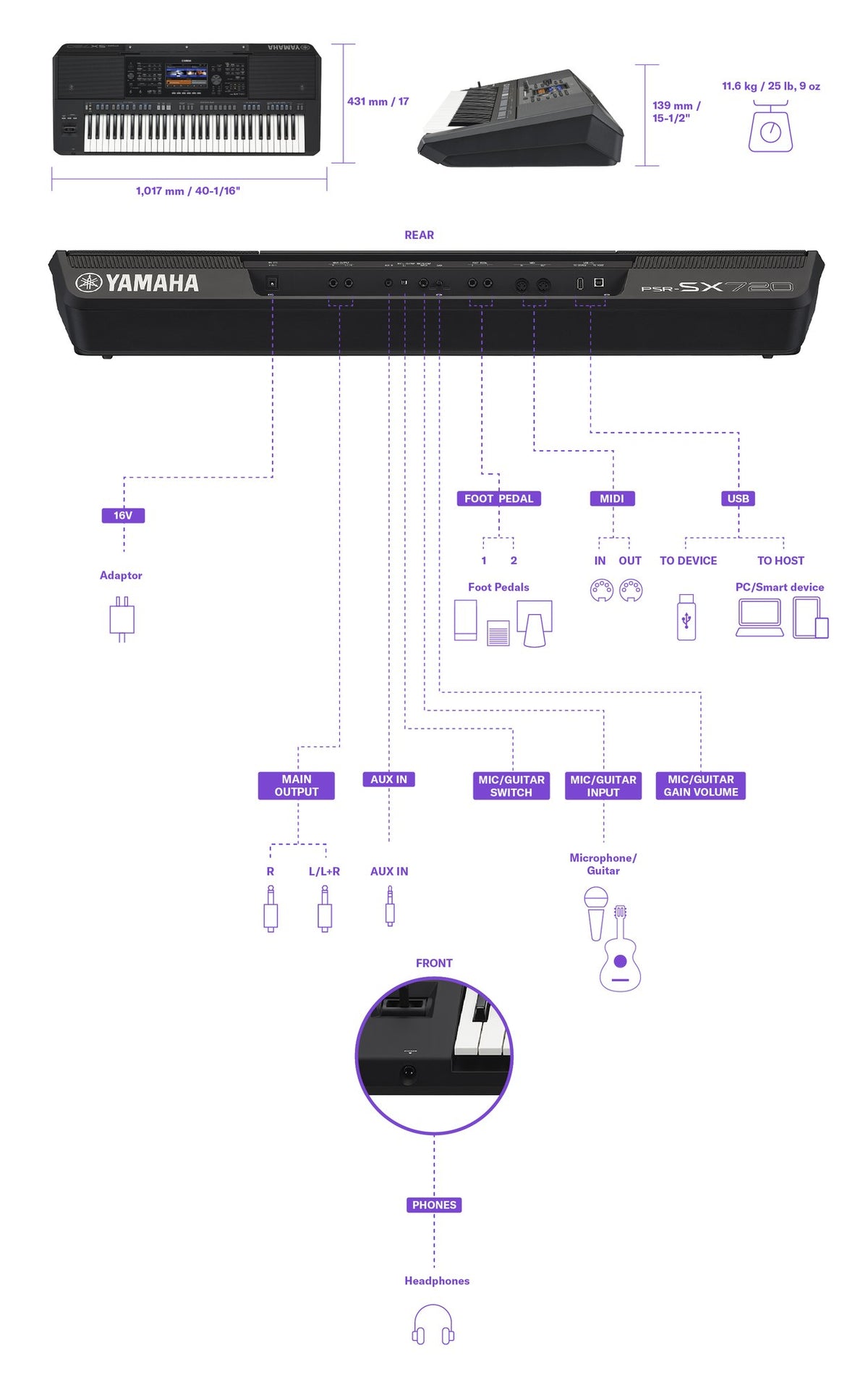 Đàn Organ Yamaha PSR-SX720 - cận cảnh chi tiết
