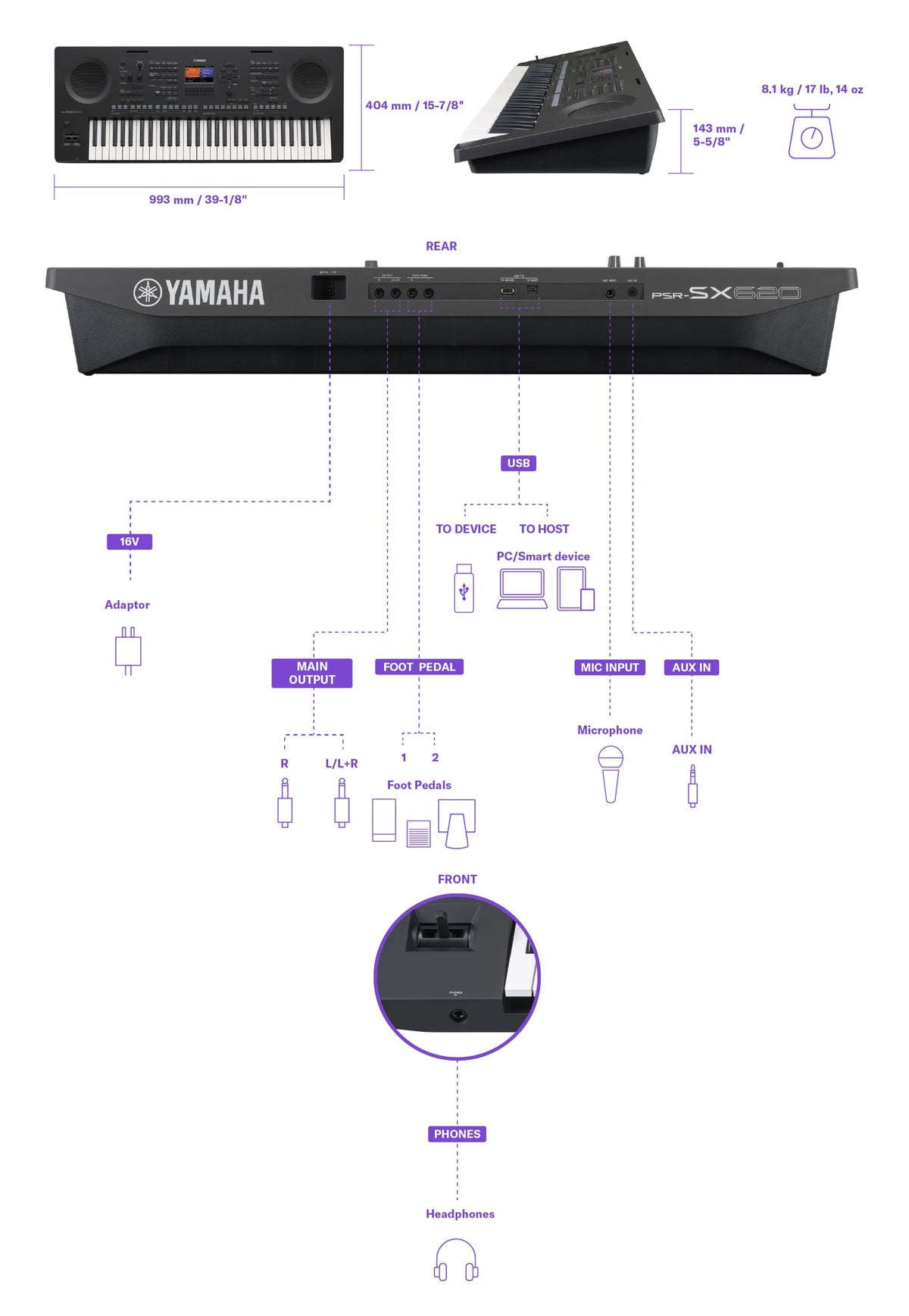 Đàn Organ Yamaha PSR-SX620 - cận cảnh chi tiết