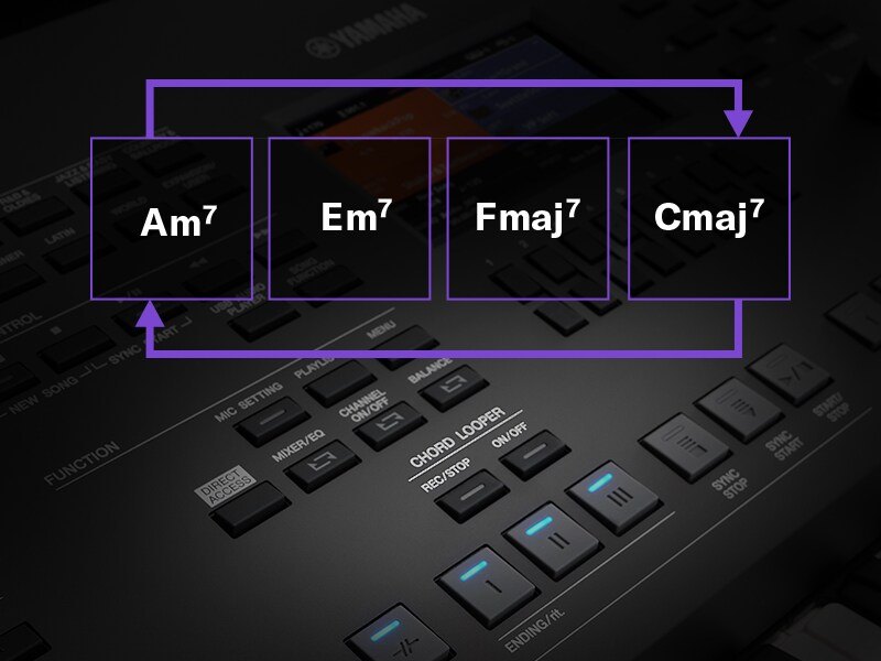 Đàn Organ Yamaha PSR-SX620 - cận cảnh chi tiết