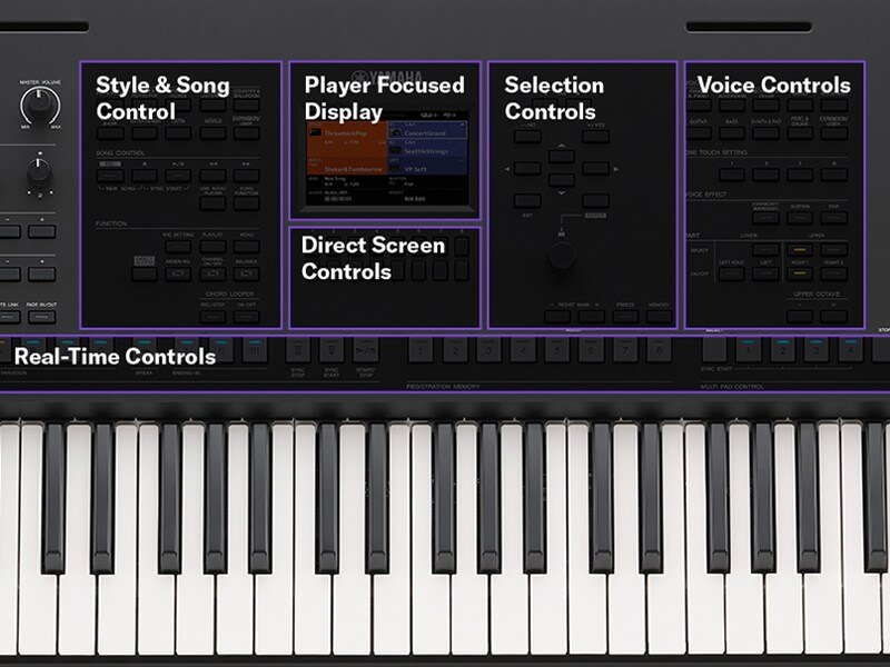 Đàn Organ Yamaha PSR-SX620 - không gian sử dụng