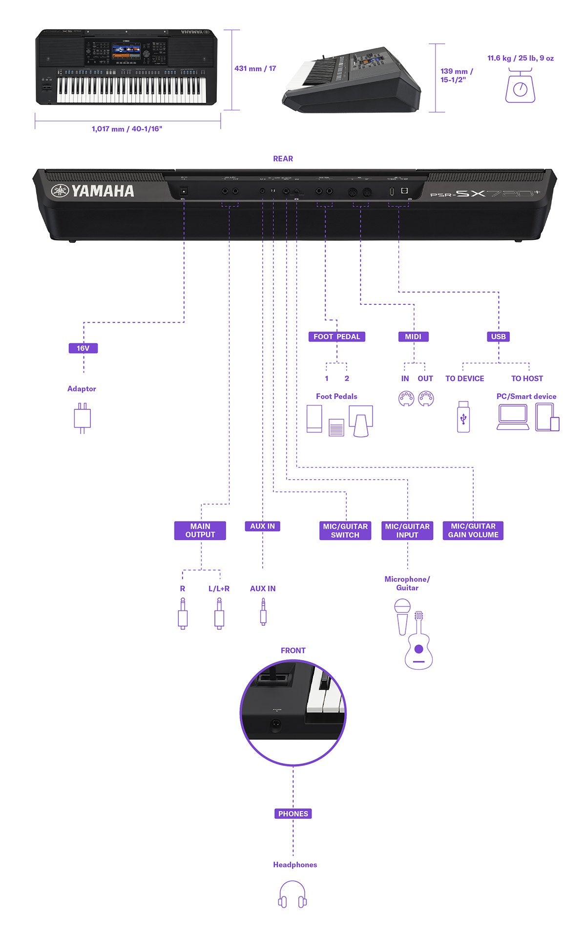 Đàn Organ Yamaha PSR-SX720+ - cận cảnh chi tiết