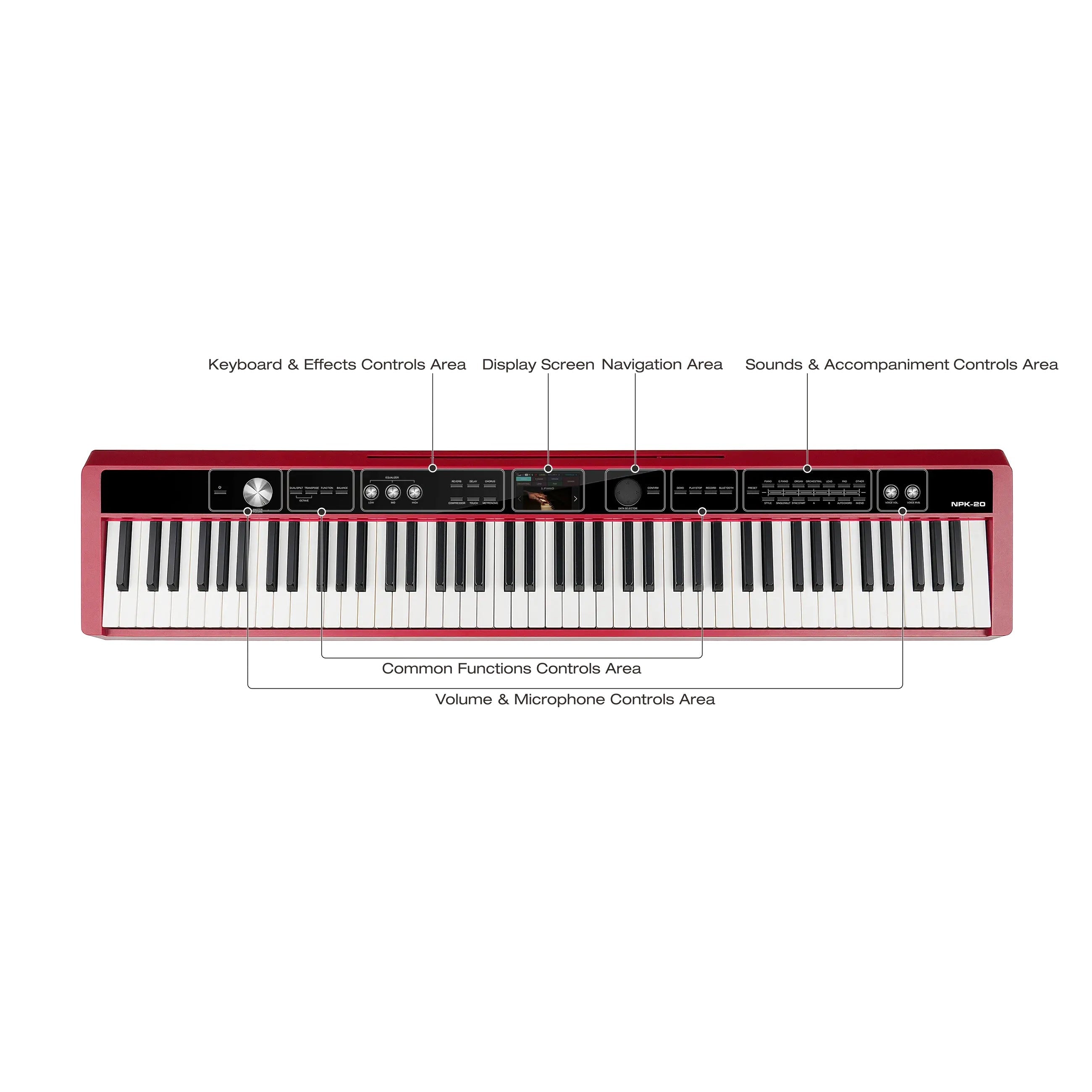 Nux NPK20 Red