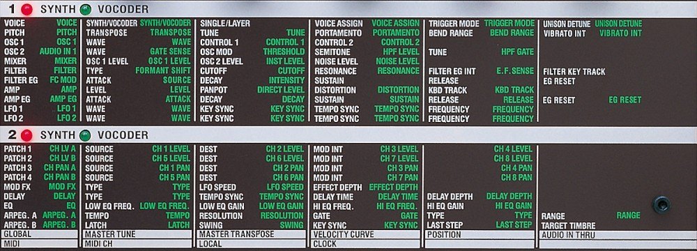 Đàn Synthesizer Korg microKORG - cận cảnh chi tiết