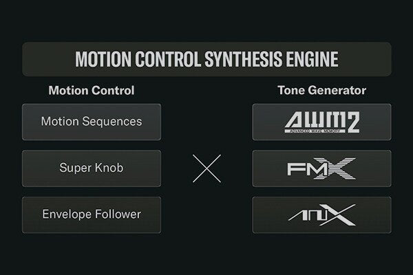 Đàn Synthesizer Yamaha MODX M6 - cận cảnh chi tiết