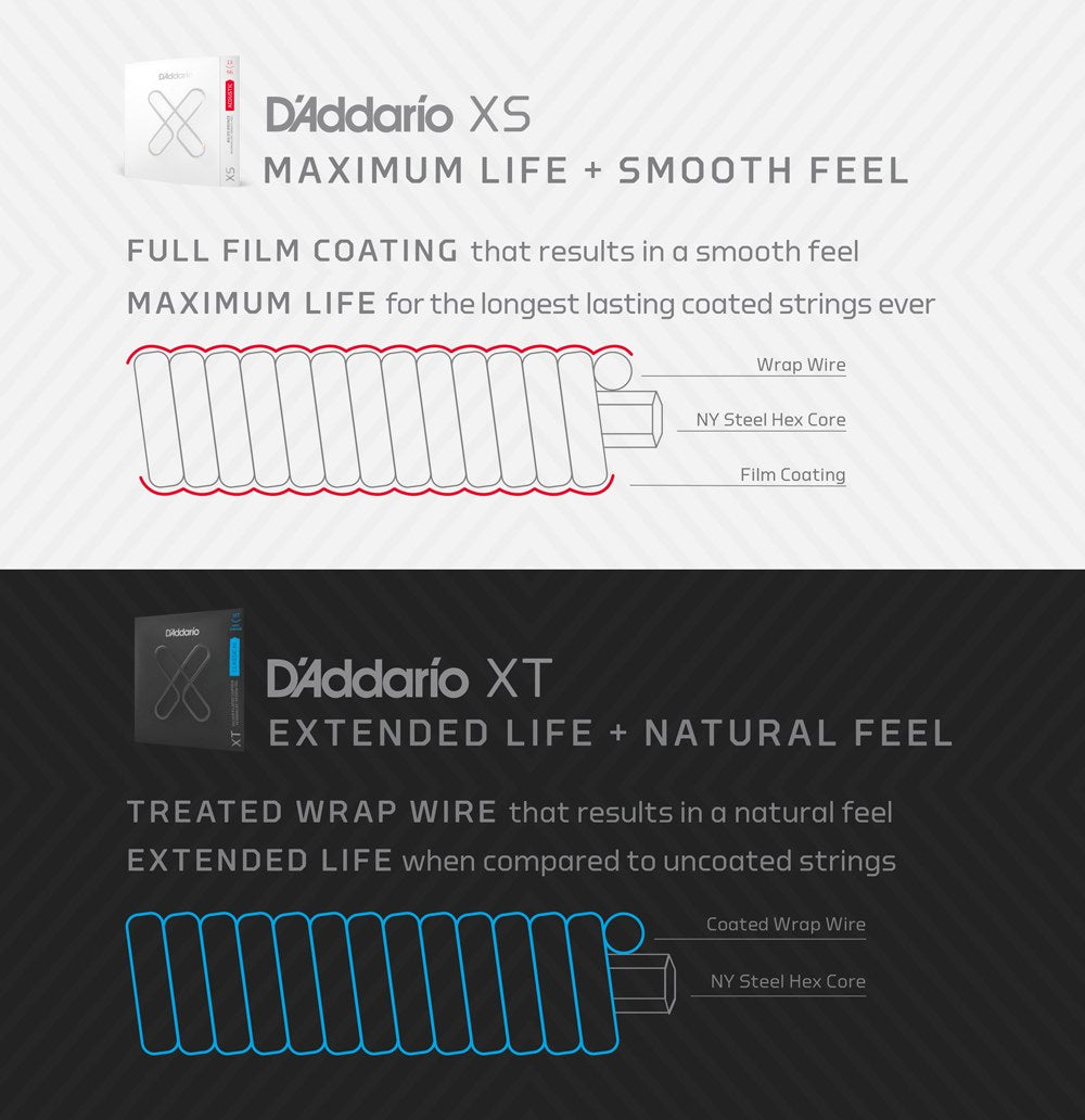So sánh dây phủ D'Addario XS (phủ màng toàn phần) và XT (xử lý dây quấn)