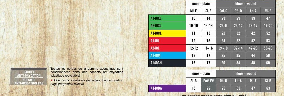Bảng cỡ dây Savarez Acoustic Phosphore Bronze – dòng A140XL 10-47
