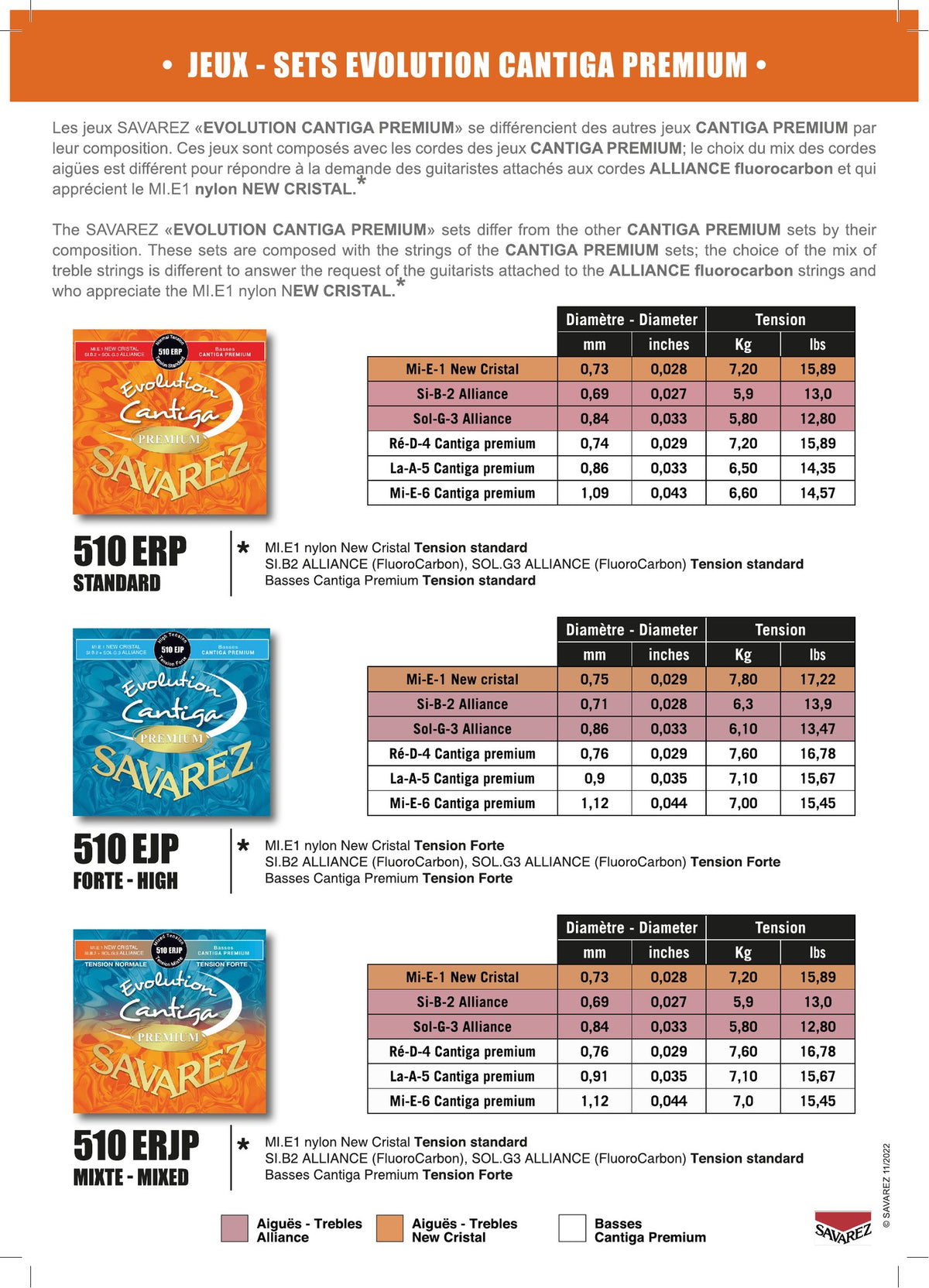 Flyer Savarez Evolution Cantiga Premium: bảng đường kính và lực căng 510ERP, 510EJP, 510ERJP